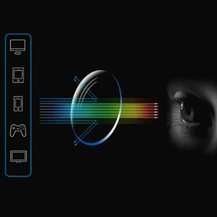 Smarte Brille TR90 – Augenrevolution (Unisex) – Kaufe 1, Erhalte 2